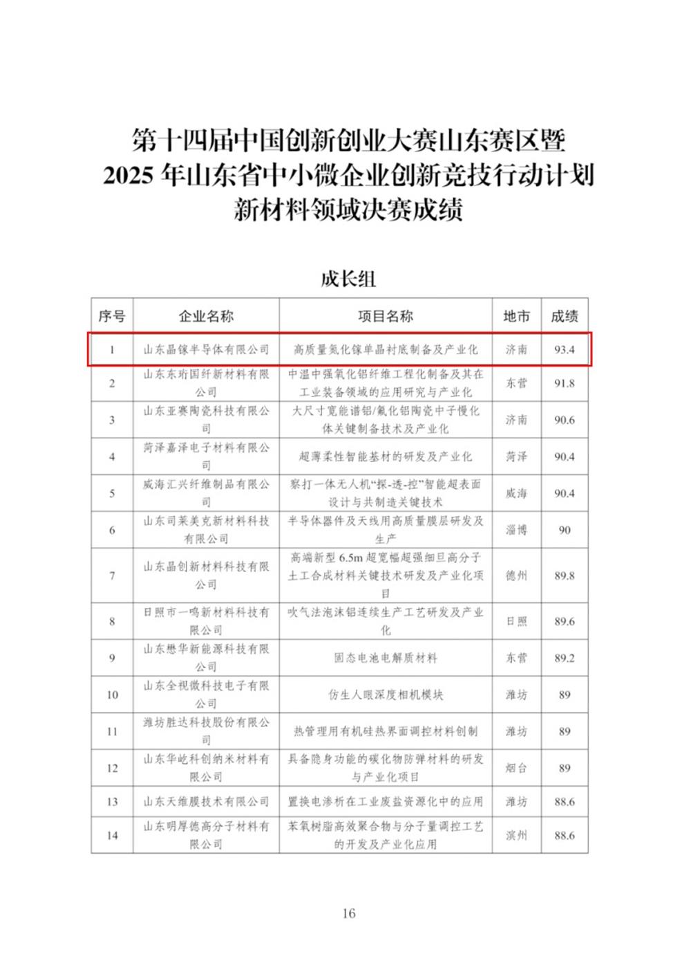 喜報<div id=